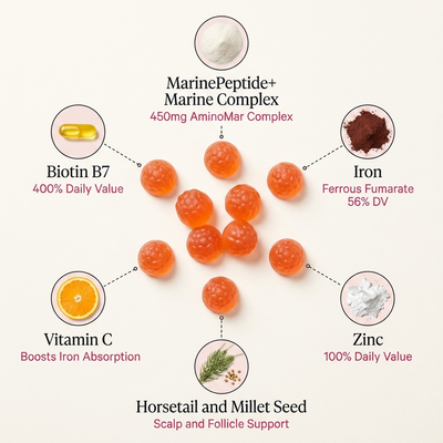 Hair+ Growth Gummies