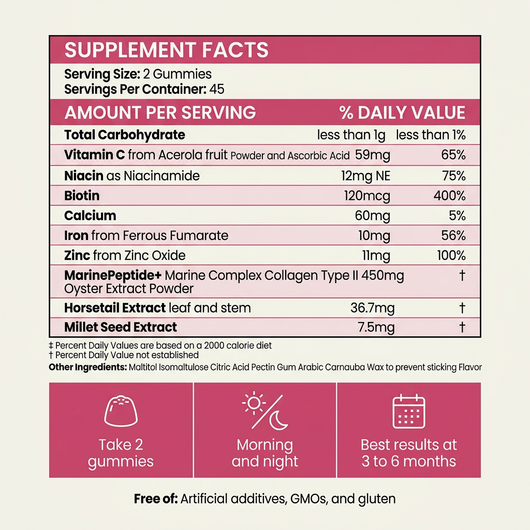 Hair+ Growth Gummies